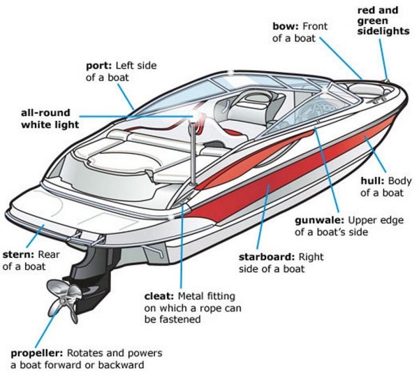 bentley pontoon boat wiring diagram