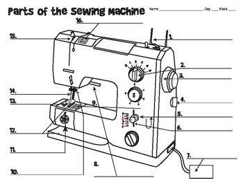 bernina sewing machine diagram