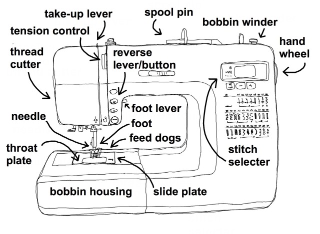 bernina sewing machine parts diagram