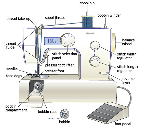 bernina sewing machine parts diagram