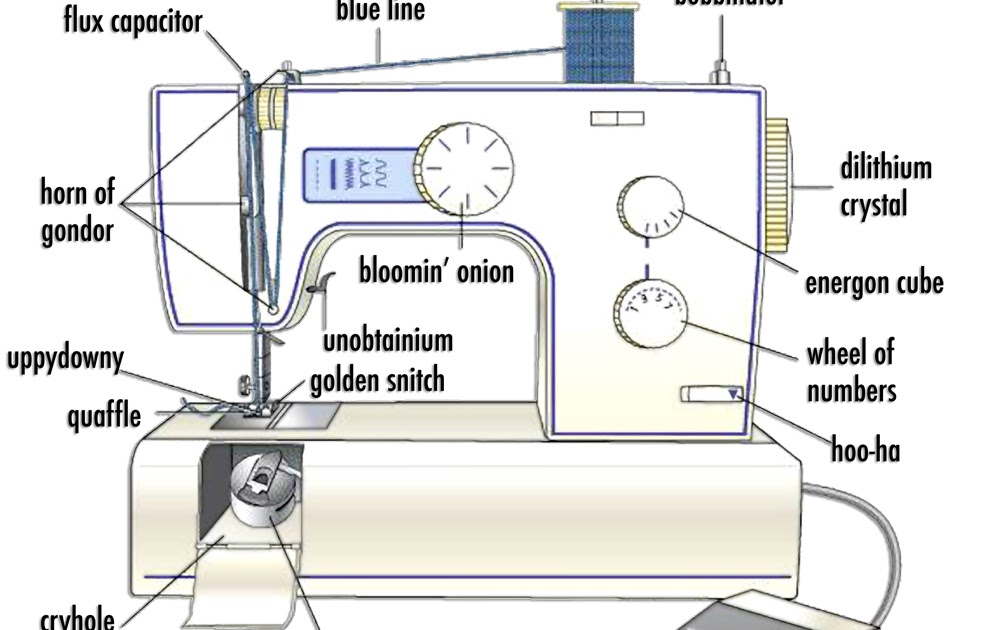 bernina sewing machine parts diagram