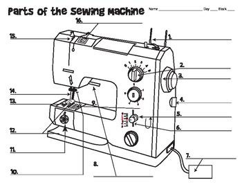 bernina sewing machine parts diagram