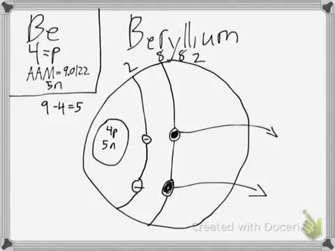 beryllium bohr diagram