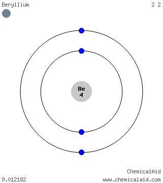 beryllium bohr diagram