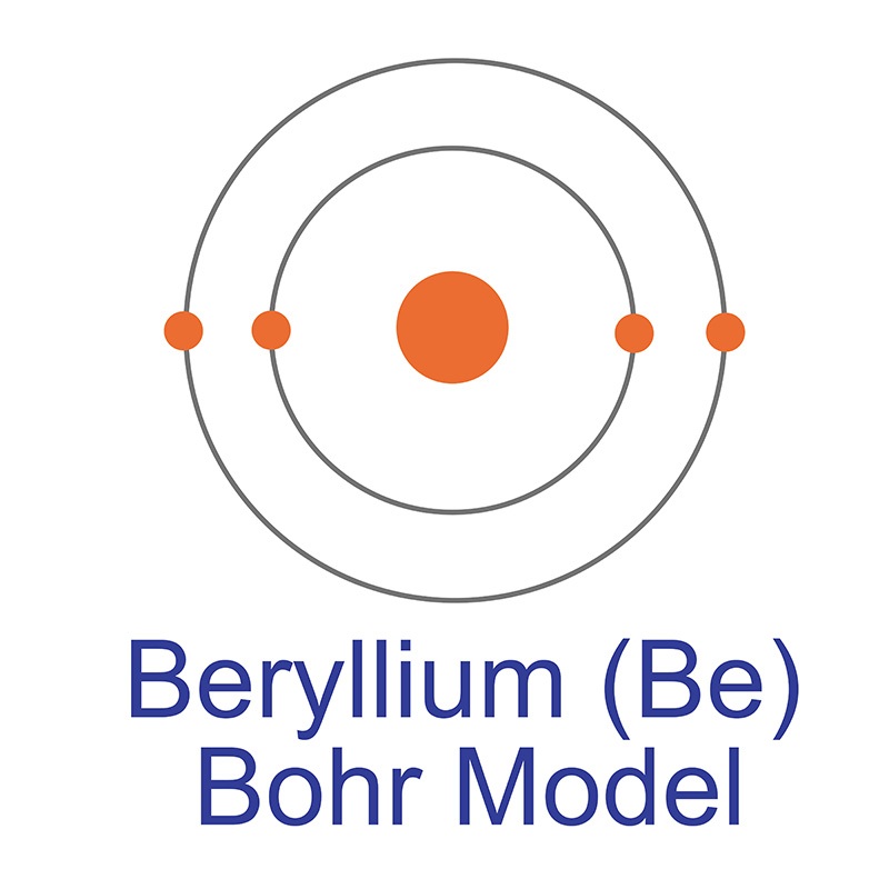 beryllium bohr diagram