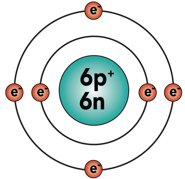 beryllium bohr model diagram