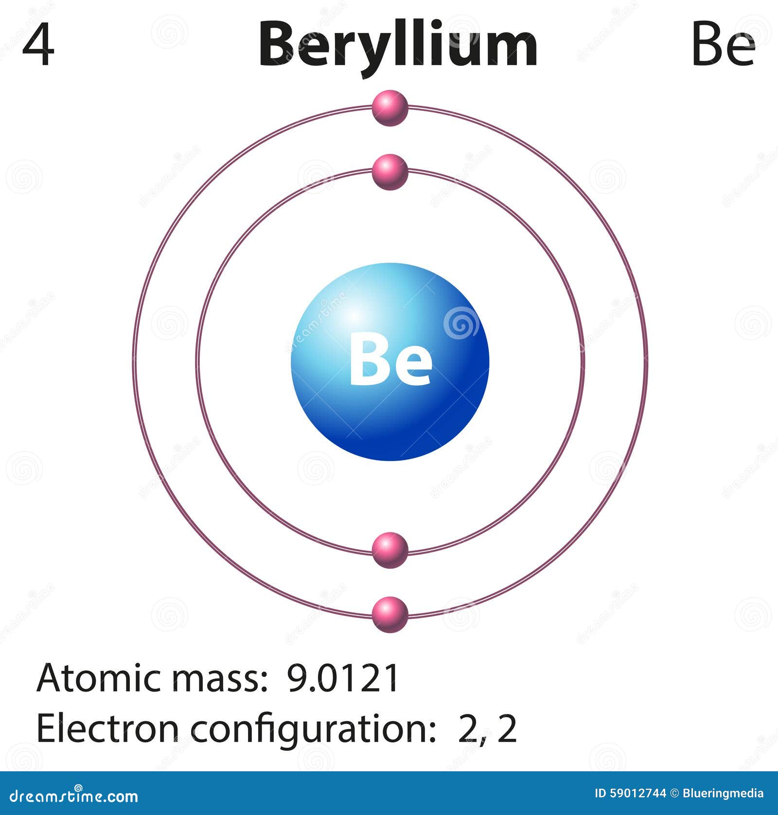 beryllium orbital diagram