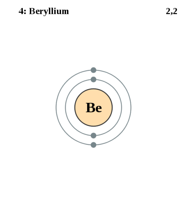 beryllium orbital diagram