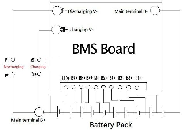 bestech thermostat wiring diagram