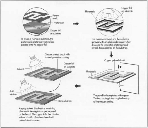 b&g parts diagram