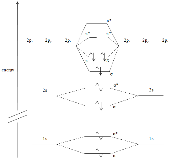 bh2 molecular orbital diagram