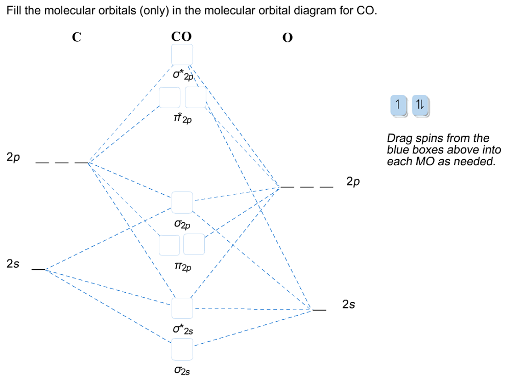 bh2 molecular orbital diagram