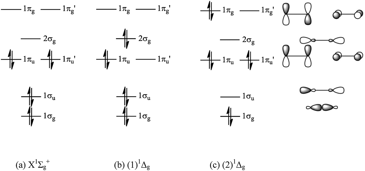 bh2 molecular orbital diagram