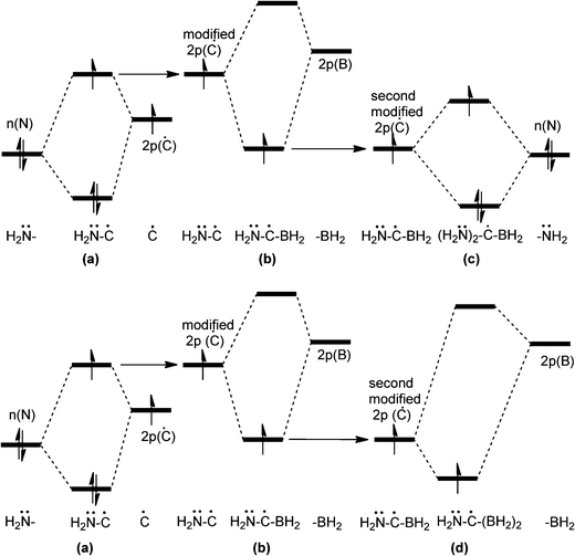 bh2 molecular orbital diagram