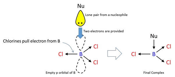 bh2 molecular orbital diagram