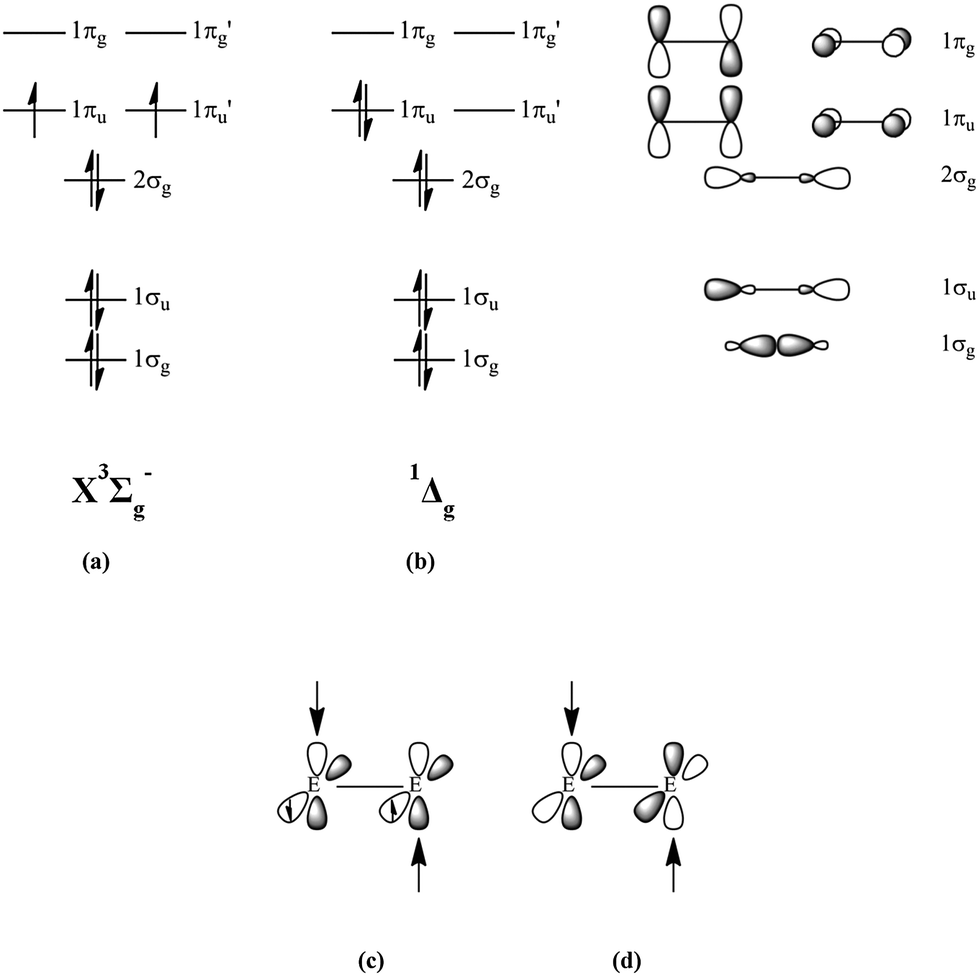 bh2 molecular orbital diagram