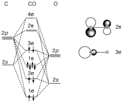 bh2 molecular orbital diagram