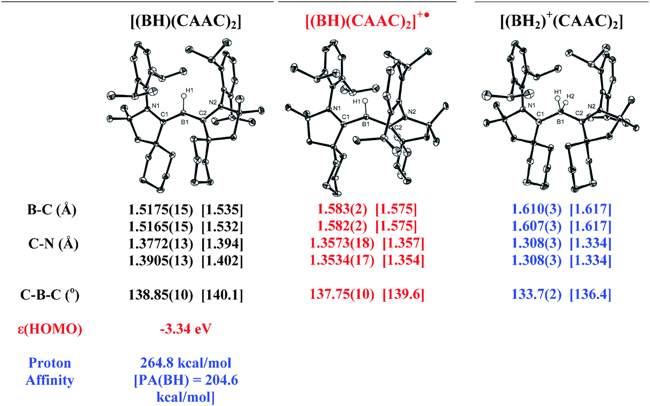 bh2 molecular orbital diagram