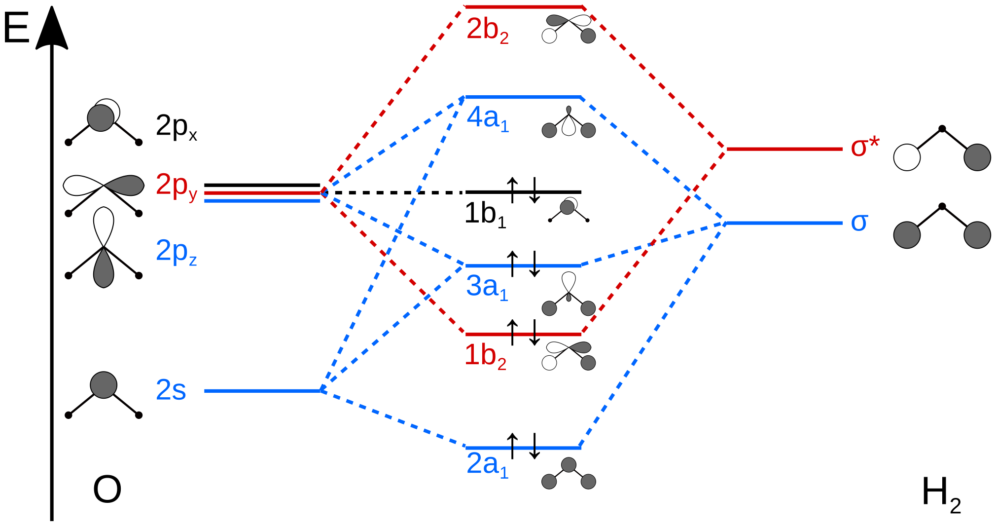 bh2 molecular orbital diagram