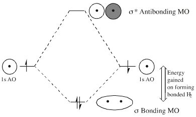 bh2 molecular orbital diagram