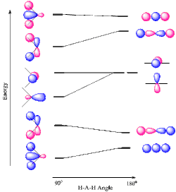 bh2 molecular orbital diagram