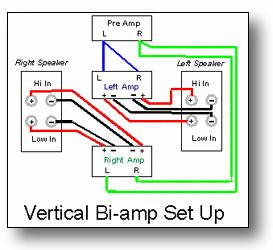 bi wiring speakers pros cons