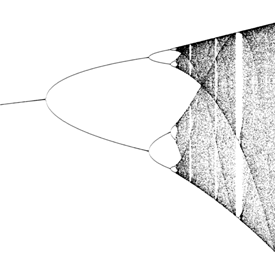 bifurcation diagram mathematica