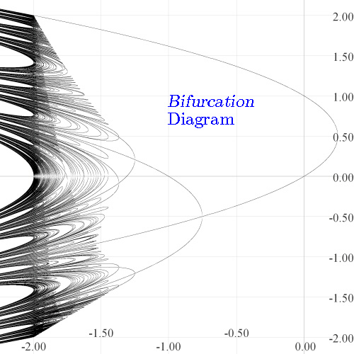 bifurcation diagram plotter