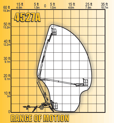 bil-jax 4527a wiring diagram