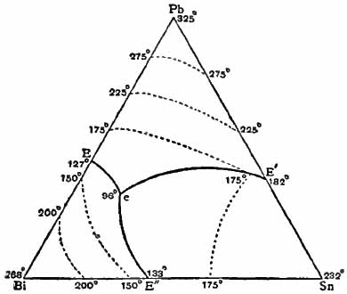 bismuth tin phase diagram