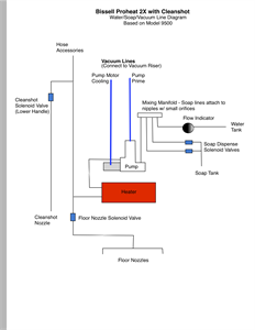 bissell proheat 2x 9200 hose diagram
