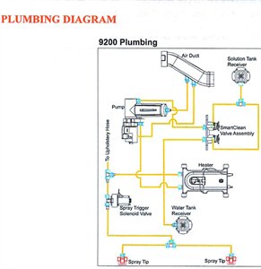 bissell proheat 2x 9200 hose diagram