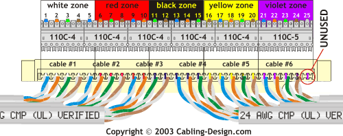 bix block wiring