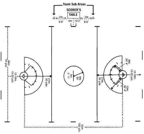 blank lacrosse field diagram