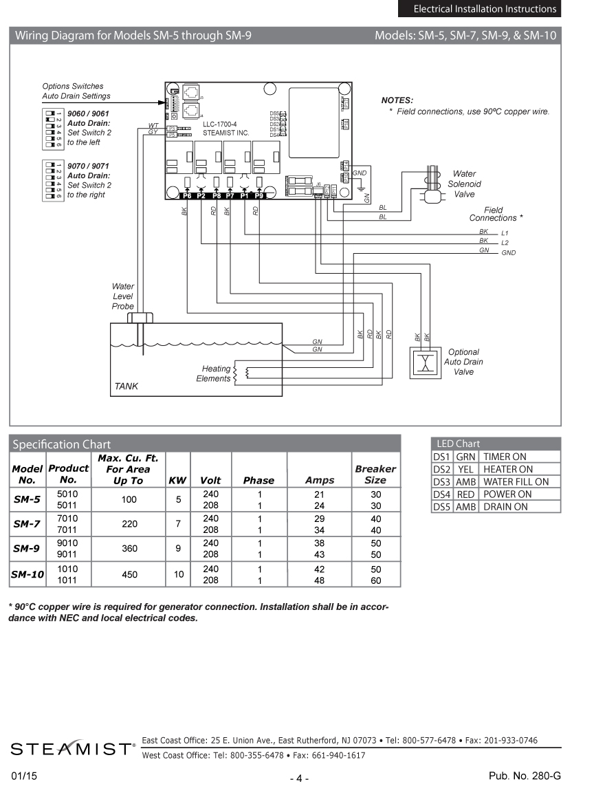 blaze 5150 wiring diagram