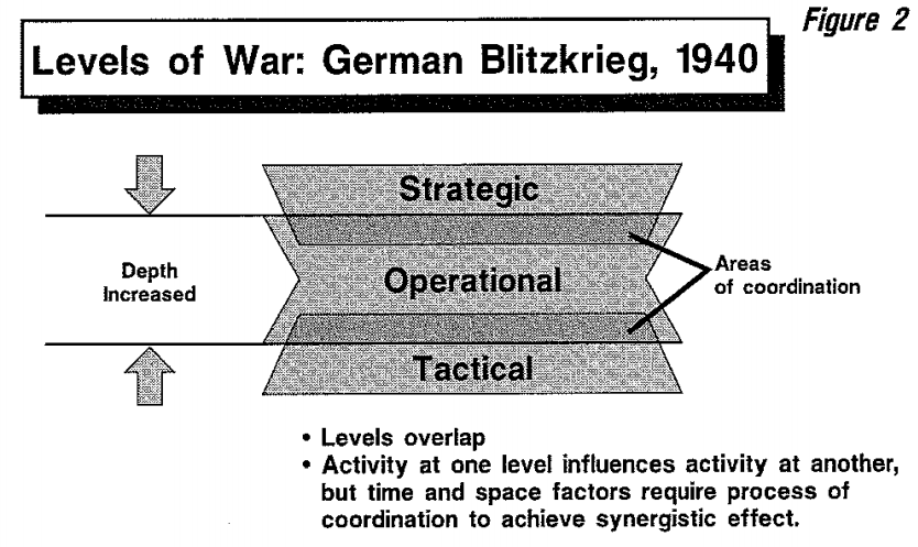 blitzkrieg diagram