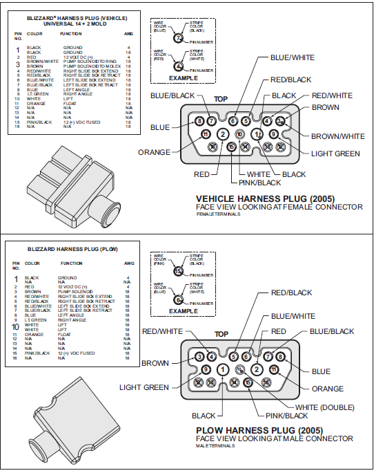 blizzard plow wiring diagram