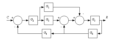 block diagram simplifier