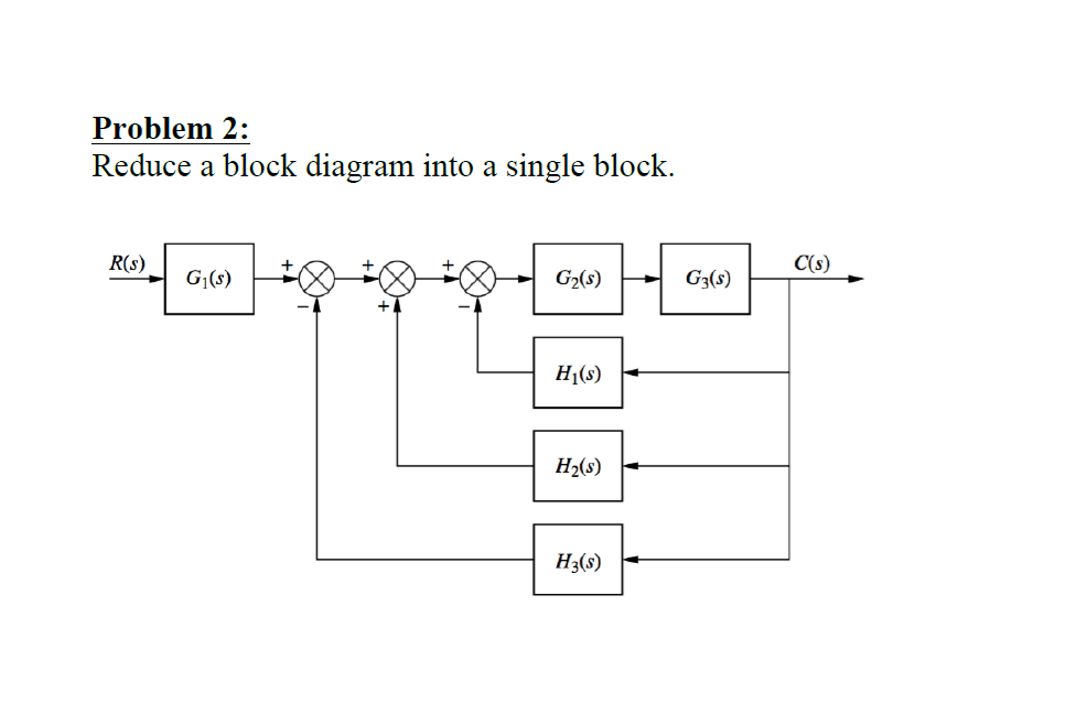 block diagram simplifier