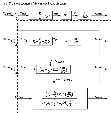 block diagram simplifier