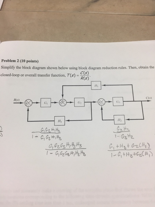 block diagram simplifier