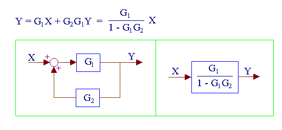block diagram simplifier