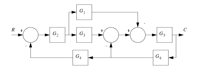 block diagram simplifier