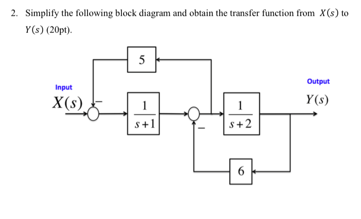 block diagram simplifier