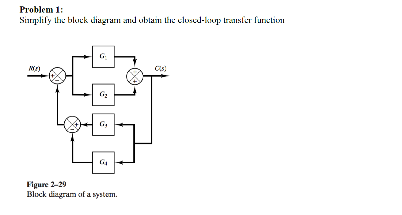 block diagram simplifier