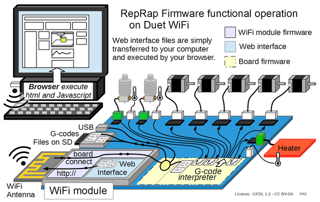 bltouch wiring diagram
