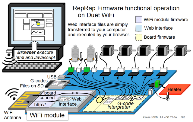 Bltouch Wiring Diagram