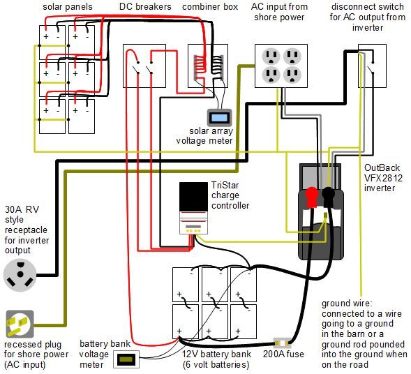 blue sea acr wiring diagram for travel trailer