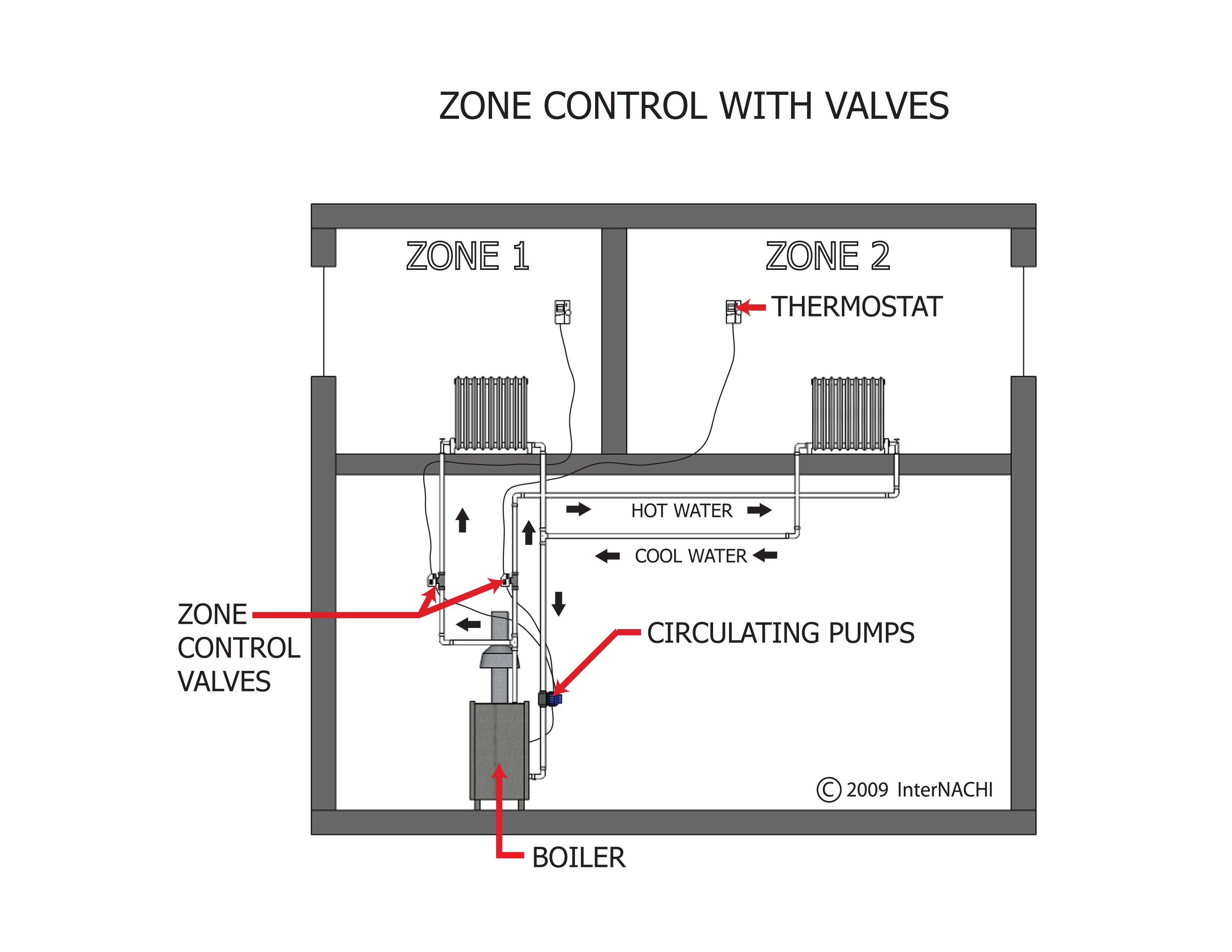 bmplus 3000 wiring diagram