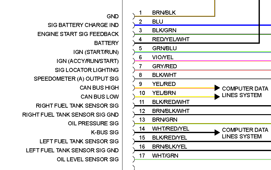 bmw 540i cluster wiring diagram bmw 540i cluster wiring diagram